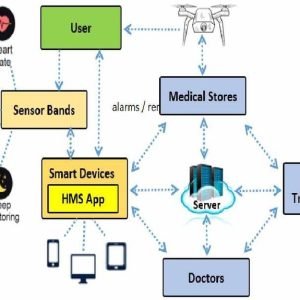 IoT Health Monitoring System
